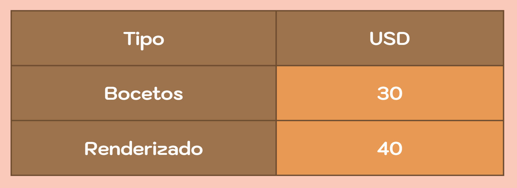 Diseño de personaje