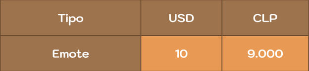 Precios Chibis