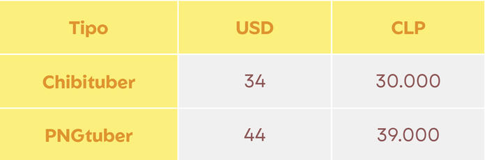 Precios